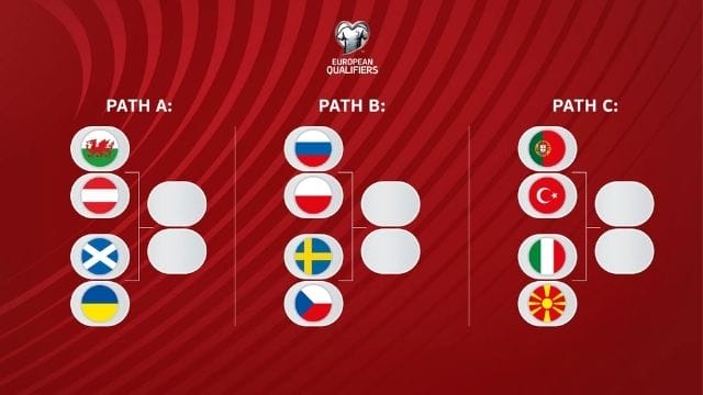 europe world cup qualifiers